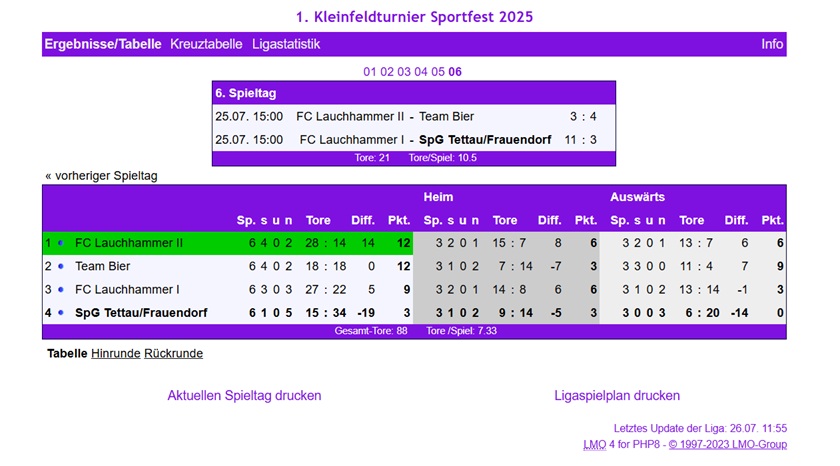 Endstand 2025 07 26 Kleinfeldturnier